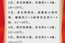 国庆七天假，河南五天雨！还有这些消息……图片