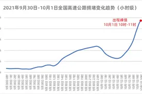 长假首日，全国最热景点出炉！十大拥堵高速也“露面”啦图片