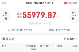 5部动画影片内卷，票价上涨，“我和我的”系列审美疲劳…票房过5亿元的《长津湖》能带火国庆档吗？图片
