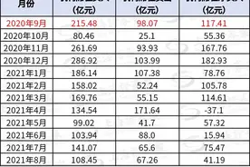 机构席位大宗交易参与度回暖！这些个股受资金青睐……图片