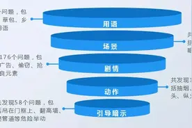 21部动画被批，其中最有价值的IP《熊出没》可能遭受多大损失？图片