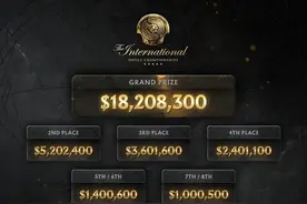 《DOTA2》TI10冠军将获超1820万美元 取消现场门票图片