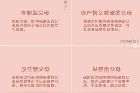 面对青春期的孩子，家长和孩子该如何应对？图片