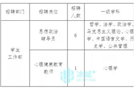 哈尔滨体育学院公开招聘辅导员、心理健康教育教师图片