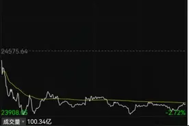 港股10月开门黑！恒指大跌超2%生物医药暴挫，重磅消息传来，恒大汽车暴涨近30%图片