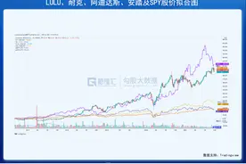 美股掘金 | 爬坡期的lululemon魅力十足图片