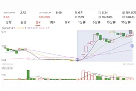精选层扫描丨挂牌次日就“破发”的同辉信息一个月大涨130%，小心这些风险图片