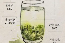 适合中国人防三高的方法：多喝茶图片