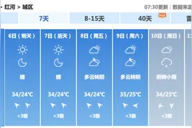 关注 | 剩余假期红河州天气、交通、小贴士，看这一篇就够了！图片
