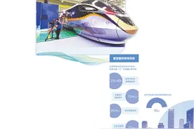 都市快轨列车跑出加速度图片