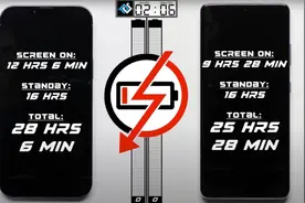 iPhone 13 Pro Max在电池续航测试中轻松击败Galaxy S21 Ultra图片