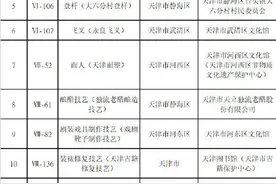 天津这些“绝活儿”成为国家级保护项目图片