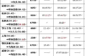 10月11日起，鄂尔多斯1列特快列车停运、15趟列车时间微调！附时刻表→图片