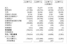 腾讯再度出手！这家医疗器械公司IPO启动招股，多个光环加身图片
