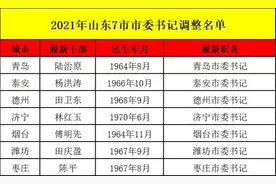 山东16地市党政“一把手”最新名单，今年已有7市调整图片