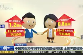 中国男性35年间平均身高增长9厘米  全世界增幅第一视频封面