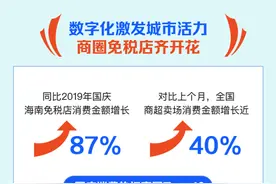 北京成国庆最火目的地，环球影城、簋街上榜图片