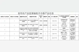 涉黑鱼、沙包螺、鸡蛋……海南公布10批次不合格食品图片