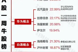 这只电力大牛股9月股价翻倍，10月电力板块还能追涨吗？图片