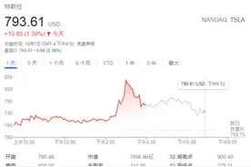 逃离加州！特斯拉将把总部迁至德州奥斯汀图片