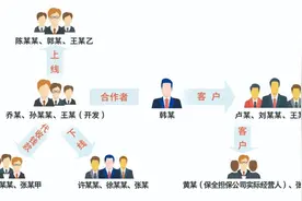 犯罪团伙搭建含十亿余条个人信息数据库，聊天群明码标价售卖图片
