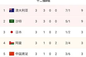 12强赛B组最新积分榜：国足升至第五，与日本、阿曼同积3分图片