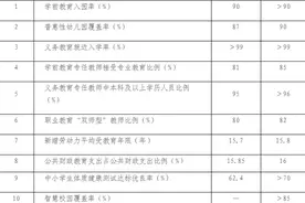 北京市“十四五”时期教育改革和发展规划(2021-2025年）图片