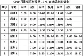 周知！C999利津至滨州公交车冬季发车时刻表出炉图片