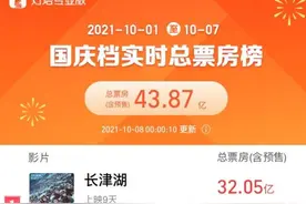 电影《长津湖》大火，打破16项影史纪录，A股这些公司有望成大赢家图片