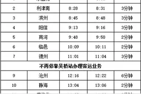 列车运行调图！10月11日零时起 东营往返北京方向火车调整图片