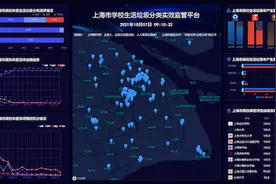 上海高校深入开展垃圾分类工作，相关评分大幅上升图片