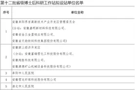 50家！安徽省第12批省级博士后工作站拟设站单位名单公示图片