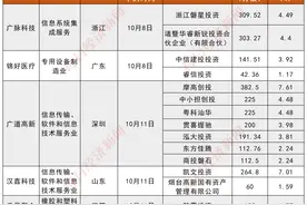 北交所设立后第一批精选层新股来了，背后资本阵容曝光！机构投资者早就潜伏其中图片