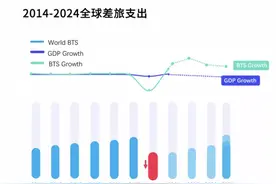 对话携程张勇：差旅管理不是零和游戏，头部企业不应加入价格战图片