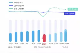 对话携程张勇：差旅管理不是零和游戏，头部企业不应加入价格战图片