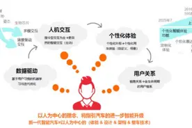 2035年实现纯电动化转型，通用汽车的底气缘何而来图片