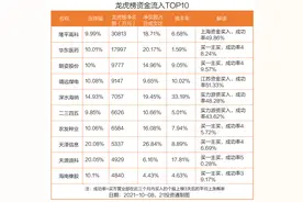 种业龙头隆平高科涨停！机构卖、北向资金买，还有这2股也出现分歧（名单）图片
