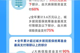 广州医保新规来啦，最新变化一图告诉你图片