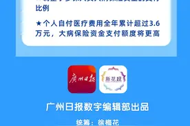 广州医保新规来啦，最新变化一图告诉你图片