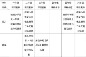 直面学生的“急难愁盼”| 本周名师优课的课表请收好（10月9日9：30）图片
