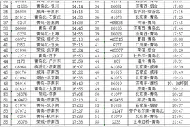 11日零时起调图！潍坊站、潍坊北站最新时刻表来了图片