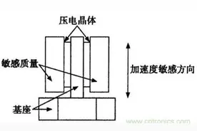 血氧血压血糖 智能手表的能与不能图片