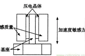 血氧血压血糖 智能手表的能与不能图片