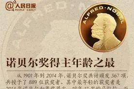 关于诺贝尔奖项的知识，你知道多少？图片