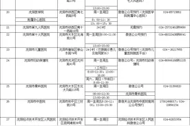 沈阳公布74家新冠病毒核酸检测机构名单图片