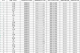 117个！马鞍山市公布“断卡”行动最新惩戒名单图片