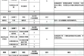 【就业】上海电子信息职业技术学院招19名工作人员，10月31日前报名图片