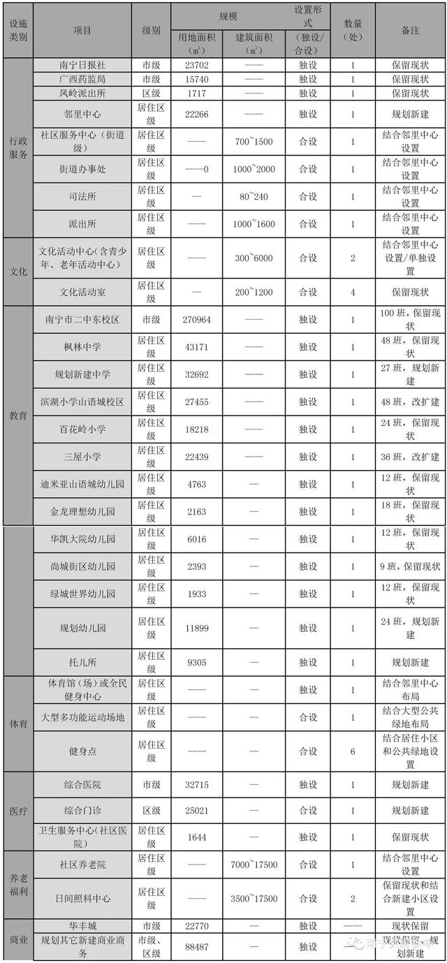 规划利好频出，这个“优等生”又赢了