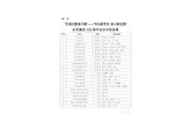 有你的学校吗？“百首红歌接力唱”评奖结果出炉！图片