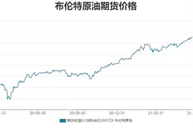 布油三年后重返80美元关口上方，推动国内成品油价创年内最大涨幅，车主加满一箱油多花约13.5元图片